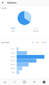 instagram statistics and analytics how to view data of any