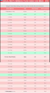 Dapatkan sumber paling boleh dipercayai port klang waktu athan (azan) dan namaz dengan waktu solat mingguan dan jadual waktu solat mingguan port klang. Waktu Imsak Berbuka Puasa Bagi Kawasan Sabah 2019