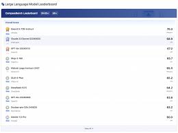 阿里雲大模型Qwen2.5問鼎OpenCompass評測榜爲首個奪冠開源模型 ...