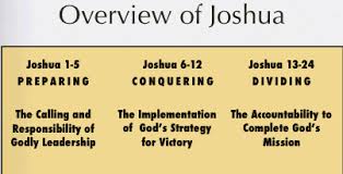 Joshua 13 1 33 Finishing The Task Transferring The Vision A Joshua Words Task