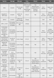 baby vaccine schedule chart india best picture of chart