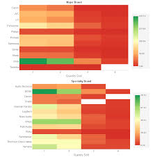 converting spectral chart requests to heatmap chart requests