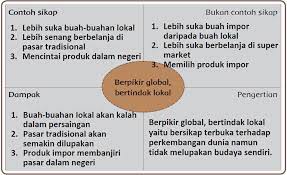 We did not find results for: Lengkap Kunci Jawaban Halaman 107 108 109 110 111 Tema 4 Kelas 6 Buku Siswa Subtema 3 Pembelajaran 2 Pojok Edukasi