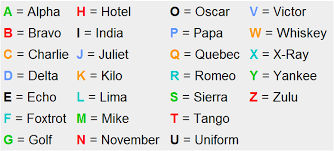 Here's the definition as well as variations and examples of use. The Aviation Alphabet Phl Org