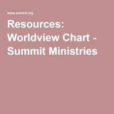 resources worldview chart summit ministries id rather