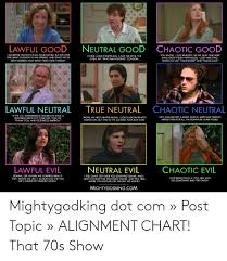 Chaotic Good Neutral Good Lawful Good I Do Better On Tests
