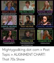 chaotic good neutral good lawful good i do better on tests