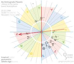 Retrograde Planets Natal Chart Hos Ting