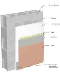 Then trowel the surface to your preferred texture. Concrete Block Structures Are Still Viable When Properly Constructed