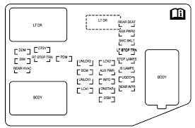 26 listings starting at $69,999. Diagram 2005 Hummer Fuse Panel Diagram Full Version Hd Quality Panel Diagram Wiringfacts Argiso It
