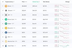 That's how a bitcoin crash could cause a market crash. Market Update Coronavirus Fears Stock Market Crash And Bitcoin Price Predictions Markets And Prices Bitcoin News