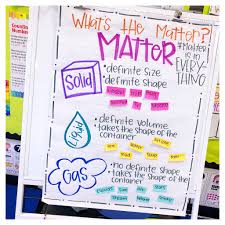 states of matter interactive notebook matter science