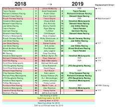 Ranking the most frequent violators. Nascar Chart Canada