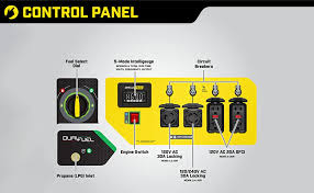 Fitted with a standard 30a rv outlet, it can easily start and run your 15,000 btu rv air conditioner. Amazon Com Champion Power Equipment 100891 9375 7500 Watt Dual Fuel Portable Generator Electric Start Everything Else