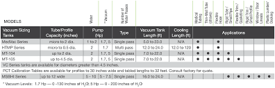 Medvac Tanks Conair