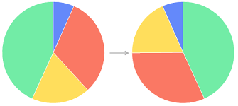 Sorting Pie Sectors By Size