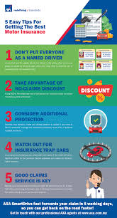Here are a few trusted insurance providers that will take. Car Insurance Malaysia Blog Otomotif Keren
