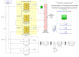 All burmester product lines distinguish themselves by meeting the highest demands in sound quality, technological. Loss Calculation In A Three Phase 3 Level Inverter Matlab Simulink Mathworks Deutschland