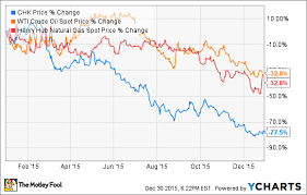 Why Chesapeake Energy Corporations Stock Could Double In