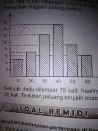 Check spelling or type a new query. Tentukan Mewn Median Dan Modus Berdasarkan Diagram Batang Disamping Brainly Co Id