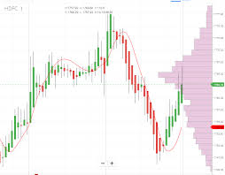 heikin ashi candlestick charts technical analysis