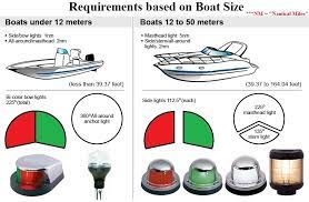 Boat Navigation Lights Boat Navigation Lights Navigation Lights Boat Navigation