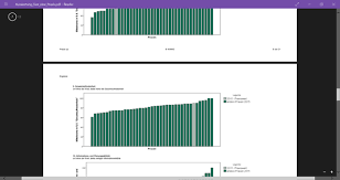 Mittelwerte Von Gruppen Im Balkendiagramm In Spss Computer Statistik Spss