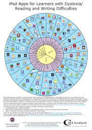 Real writer & reader for mac. Ipad Apps For Learners With Dyslexia Reading And Writing Difficulties Teaching Resources