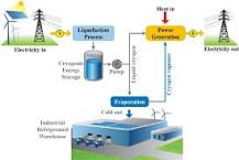Renewable Energy Storage - an overview | ScienceDirect Topics