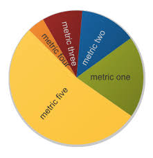 radial pie chart datalabels in highcharts stack overflow