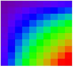 Mathrecreation Multiplication Table Rainbows