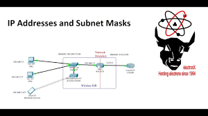 Ip Addresses Subnet Masks