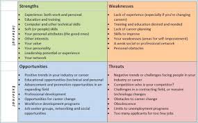 14 professional swot analysis examples pdf word examples