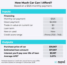 The Ultimate Guide To Buying A Car 6 Easy Steps Novi Money