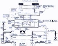 Good afternoon f150 community, i have a bit of an interesting scenario here. 1998 Ford F 150 Wiring Diagram Auto Wiring Diagrams
