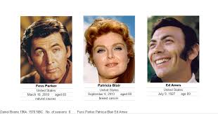 Boone was an american folk icon, but part of what made the adventure show such a success was its cast. Daniel Boone 1964 1970 Nbc No Of Seasons 6 Fess Parker Patricia Blair Ed Ames Patricia Blair Fess Parker Nbc