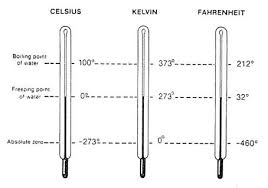 temperature scales worksheet lichgemsloreal28s soup