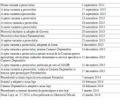 Pdffiller.com has been visited by 1m+ users in the past month Legea De Vanzare Cumparare A Terenurilor Agricole Extravilane Se Aplica De Astazi In Ce Conditii Se Anuleaza Tranzactia