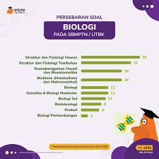 The latest tweets from @edukasystem Eduka System Darisekarang On Twitter Persebaran Soal Tka Saintek Utbk 2021 Buwhan Punya Info Lengkapnya Supaya Kalian Bisa Belajar Lebih Efektif Nihhh Https T Co Ijt8xoigia