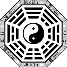八卦的項目組合 可代表各種自然現象或動態 分別為 天 地 水 火 雷 風 山 澤 卦名則稱 乾 坤 坎 離 震 巽 艮 兌 易經的八卦代表了古代中國的天文地理哲學等文化思想 其理論還涉及到武術 中國音樂等方方面面 풍수 무술 문화