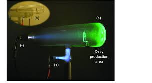 Crookes Tube With Shadow Cross In Use X Rays Emerge Upon Impact Of Download Scientific Diagram Also it shows its use to show that something is going to happen soon. crookes tube with shadow cross in use