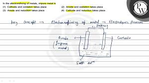 Electrorefining Of Metalsthe Metals Obtained From Their Ores Are General..