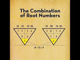 Pythagoras Calculation Of Numerology Life Profile P2
