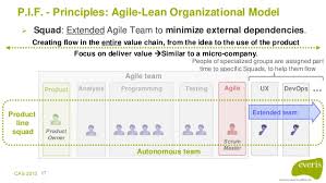 En Agile Lean Organization And Productivity Improvement