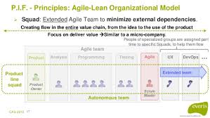 en agile lean organization and productivity improvement