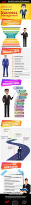 Pin By New Delhi Institute Of Managem On Mba College In Delhi Top Mba College Delhi Business Management Management Degree Business Management Degree