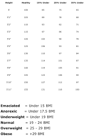 Weight Chart Perpetualslumber
