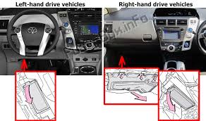 This time the power button led turns orange, the parking break p led turns on green and the check engine light on the dash turns on. Fuse Box Diagram Toyota Prius V Prius Alpha 2012 2018