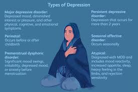 Image result for Major Depression