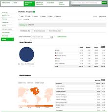 See Your Allocations From The Inside Out With Portfol